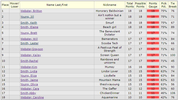 2020-21 Final SFP standings.  